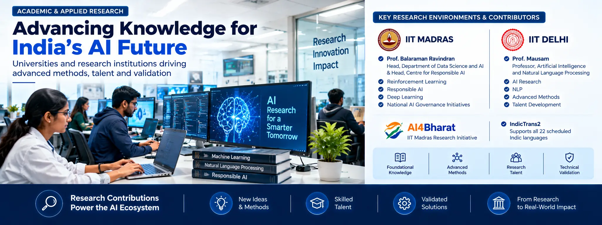 Advancing knowledge for India's AI future: research at IIT Madras and IIT Delhi, AI4Bharat and IndicTrans2 across 22 scheduled Indian languages