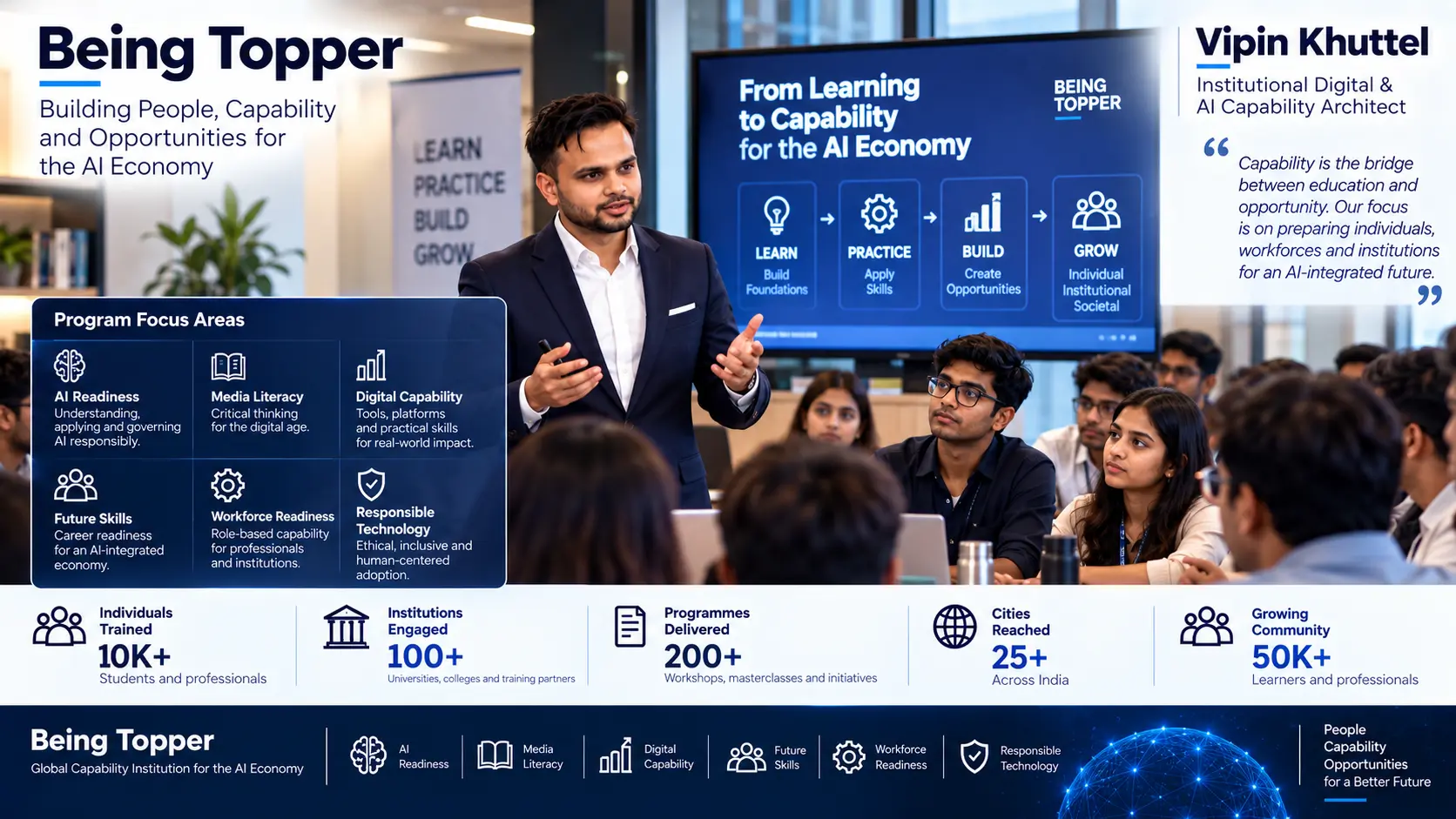 Institutional Digital and AI Capability Architecture framework connecting human, digital and AI capability with workforce capability, institutional readiness, governance and societal readiness