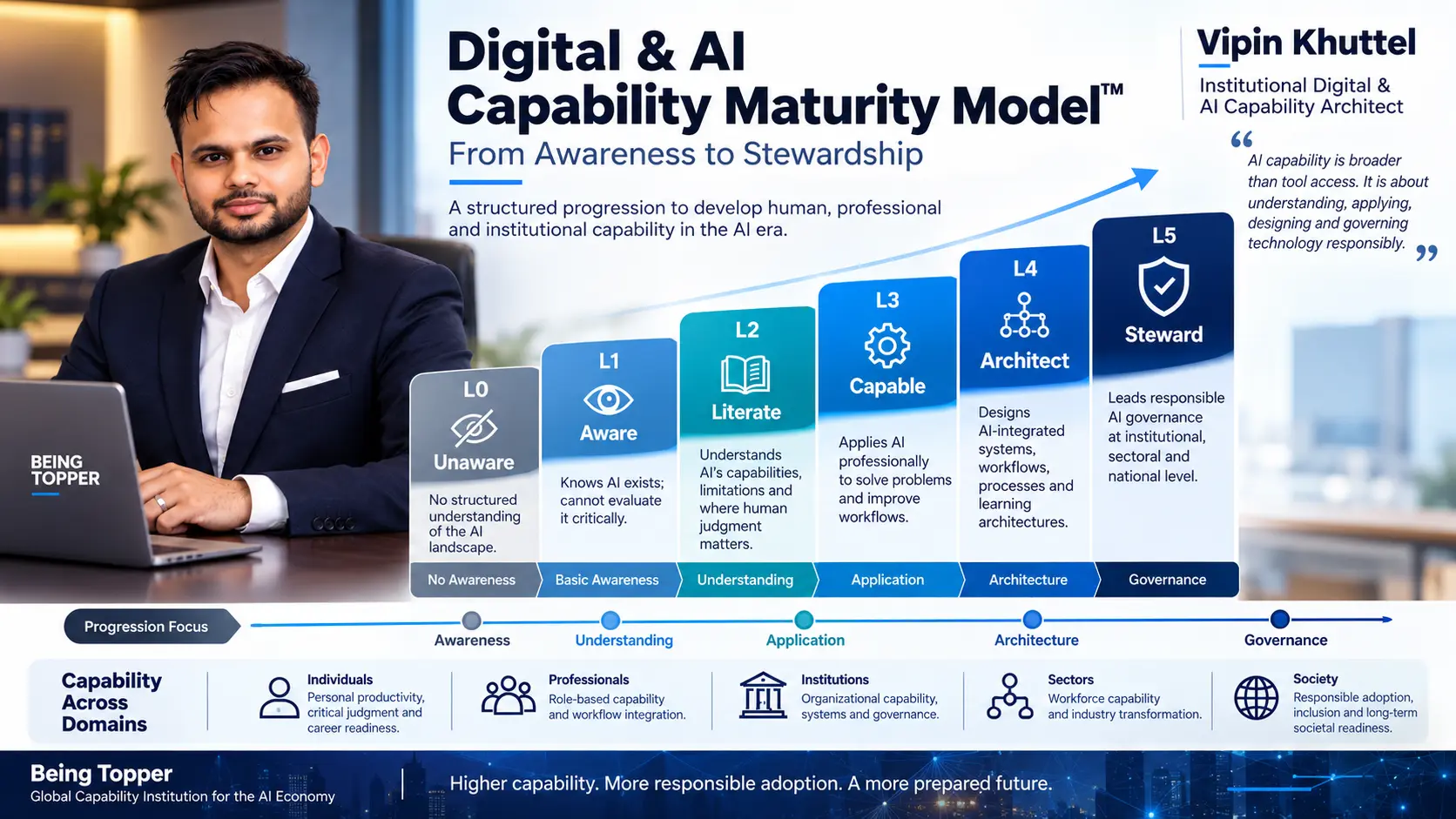 Timeline of Vipin Khuttel's journey: Digital Marketing Strategist in 2011 to Institutional Digital and AI Capability Architect from 2024 to present