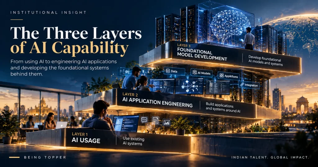 AI capability spans three distinct layers: AI Usage, AI Application Engineering and Foundational Model Development. Understand the difference between using, building and developing AI.